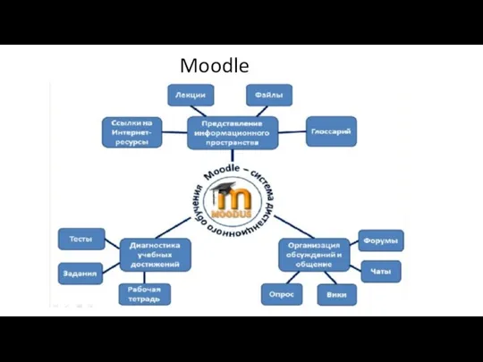 Moodle