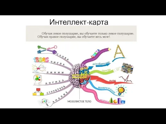 Интеллект-карта