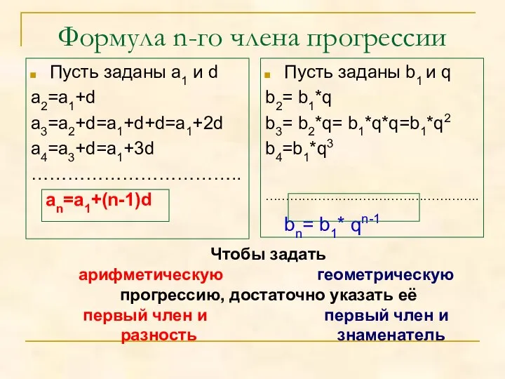 Формула n-го члена прогрессии Пусть заданы а1 и d а2=а1+d a3=a2+d=a1+d+d=а1+2d