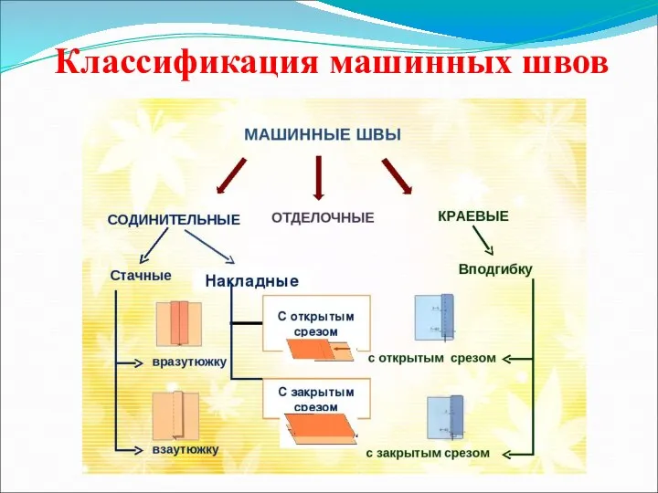 Классификация машинных швов