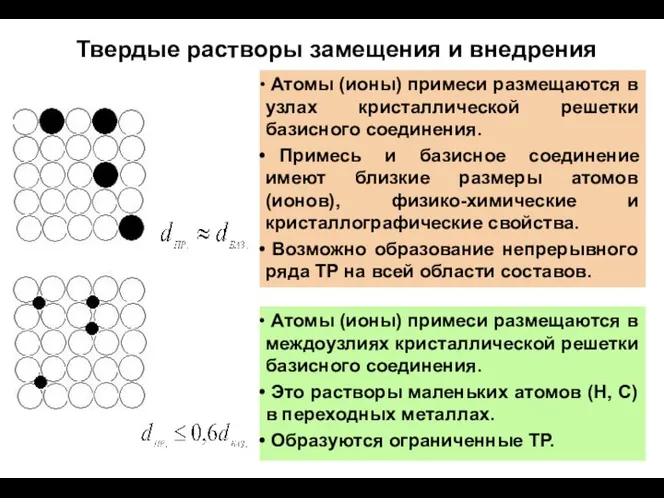 Твердые растворы замещения и внедрения