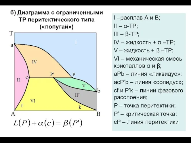 б) Диаграмма с ограниченными ТР перитектического типа («попугай»)