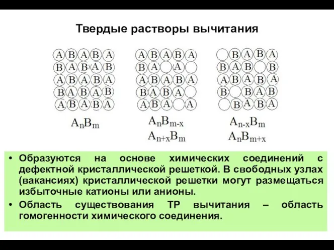 Твердые растворы вычитания Образуются на основе химических соединений с дефектной кристаллической