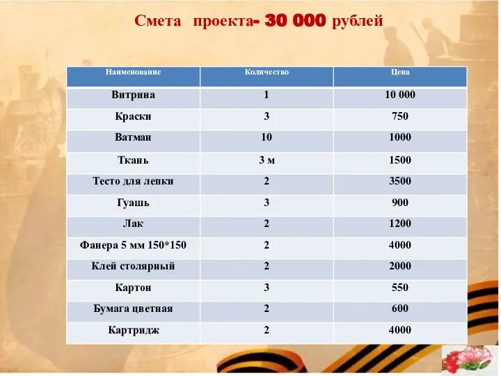 Смета проекта- 30 000 рублей