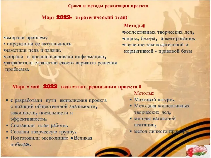 Сроки и методы реализации проекта выбрали проблему определили ее актуальность наметили