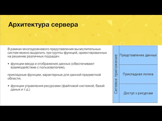 Архитектура сервера В рамках многоуровневого представления вычислительных систем можно выделить три