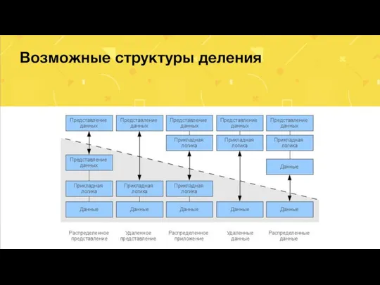 Возможные структуры деления