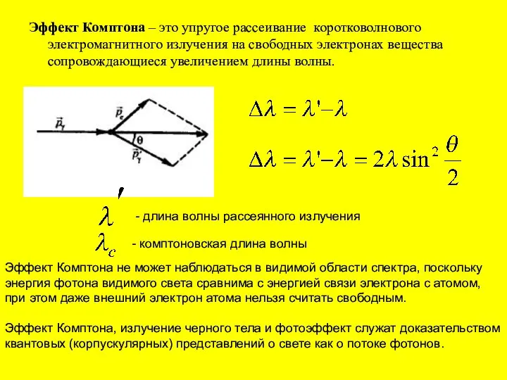 Эффект Комптона – это упругое рассеивание коротковолнового электромагнитного излучения на свободных