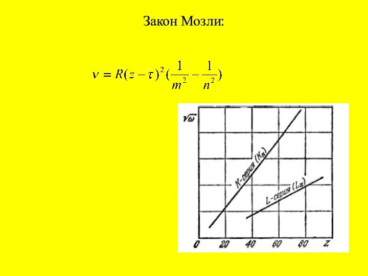 Закон Мозли: