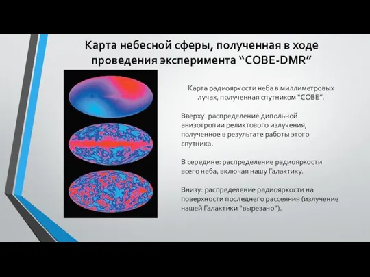 Карта небесной сферы, полученная в ходе проведения эксперимента “COBE-DMR” Карта радиояркости