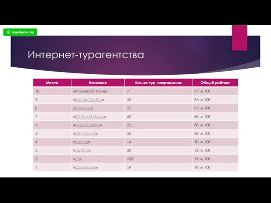 Интернет-турагентства