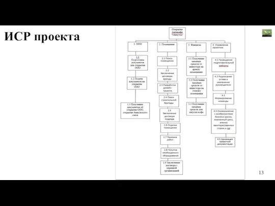 ИСР проекта 13