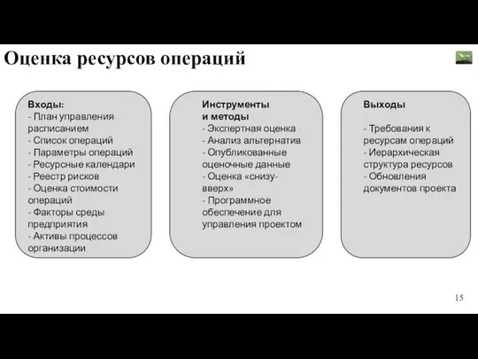 Оценка ресурсов операций Входы: - План управления расписанием - Список операций