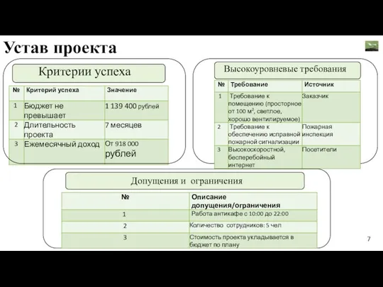 Устав проекта Критерии успеха Высокоуровневые требования Допущения и ограничения 7