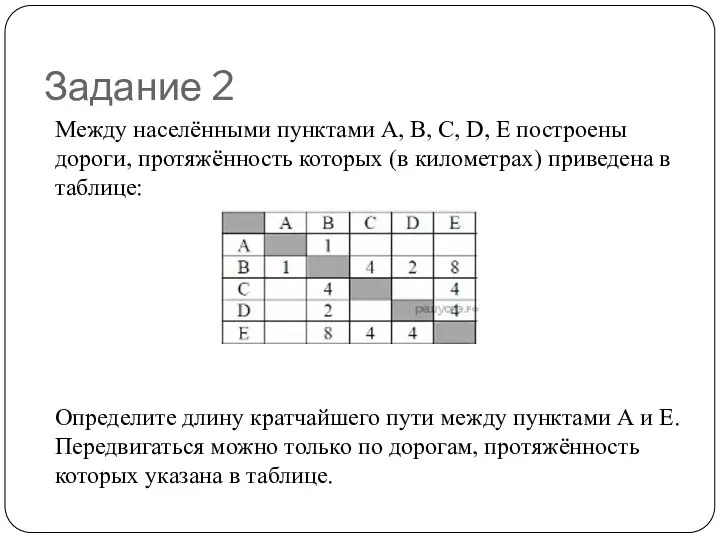 Задание 2 Между населёнными пунктами А, В, С, D, Е построены