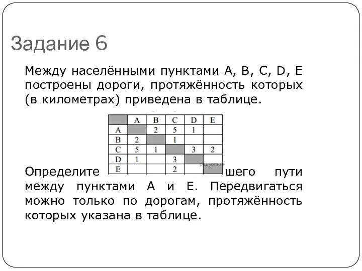 Задание 6 Между населёнными пунктами A, B, C, D, E построены