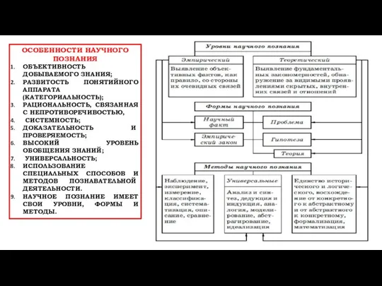ОСОБЕННОСТИ НАУЧНОГО ПОЗНАНИЯ ОБЪЕКТИВНОСТЬ ДОБЫВАЕМОГО ЗНАНИЯ; РАЗВИТОСТЬ ПОНЯТИЙНОГО АППАРАТА (КАТЕГОРИАЛЬНОСТЬ); РАЦИОНАЛЬНОСТЬ,