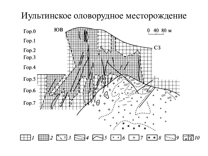 Иультинское оловорудное месторождение