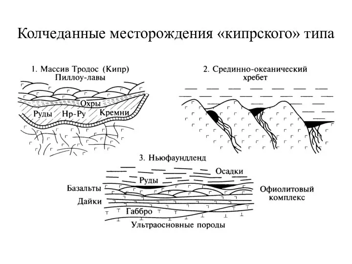 Колчеданные месторождения «кипрского» типа