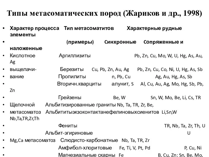 Типы метасоматических пород (Жариков и др., 1998) Характер процесса Тип метасоматитов