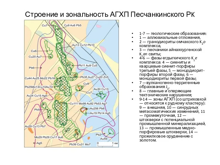 Строение и зональность АГХП Песчанкинского РK 1-7 — геологические образования: 1