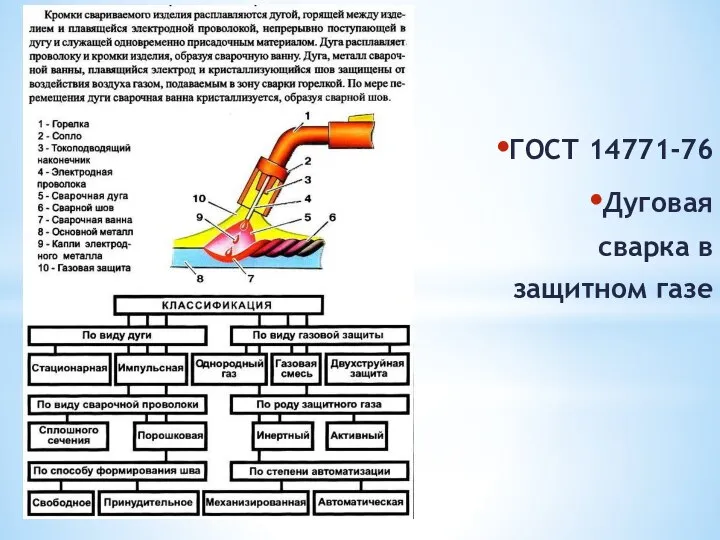 ГОСТ 14771-76 Дуговая сварка в защитном газе