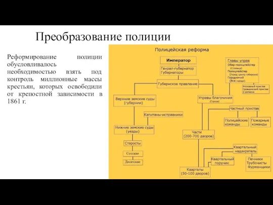 Преобразование полиции Реформирование полиции обусловливалось необходимостью взять под контроль миллионные массы