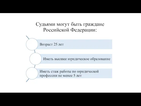 Судьями могут быть граждане Российской Федерации: