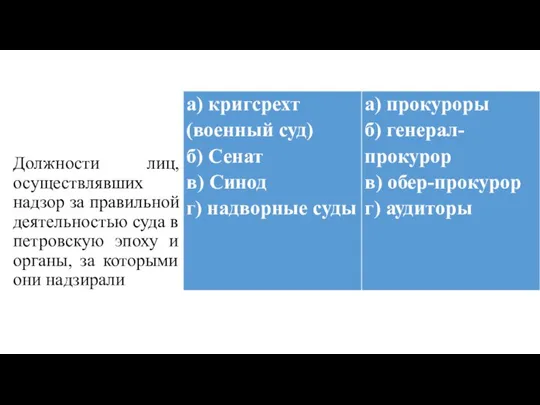 Должности лиц, осуществлявших надзор за правильной деятельностью суда в петровскую эпоху