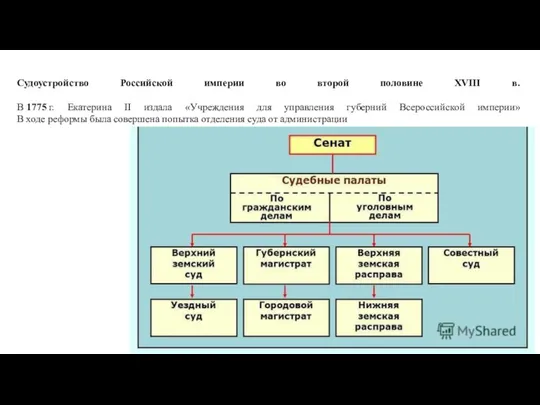 Судоустройство Российской империи во второй половине XVIII в. В 1775 г.