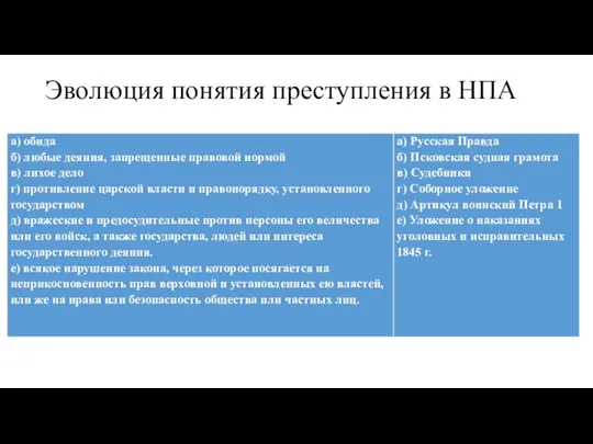 Эволюция понятия преступления в НПА