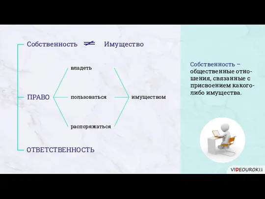 Собственность – общественные отно-шения, связанные с присвоением какого-либо имущества. ПРАВО владеть пользоваться распоряжаться имуществом ОТВЕТСТВЕННОСТЬ