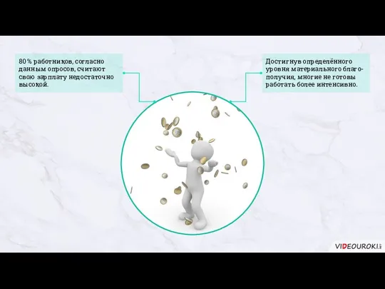 80 % работников, согласно данным опросов, считают свою зарплату недостаточно высокой.