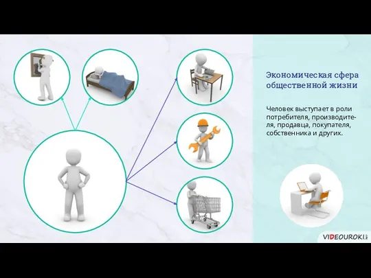 Экономическая сфера общественной жизни Человек выступает в роли потребителя, производите-ля, продавца, покупателя, собственника и других.