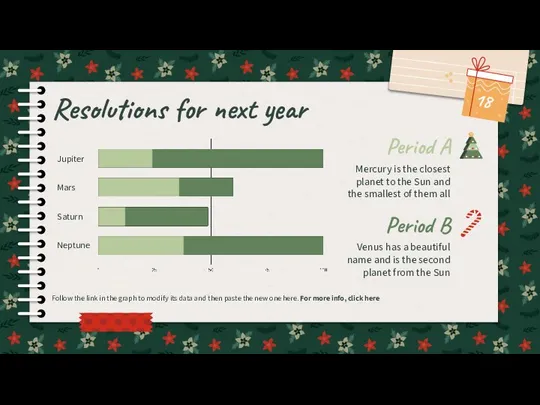 Resolutions for next year Jupiter Mars Saturn Neptune Period A Mercury