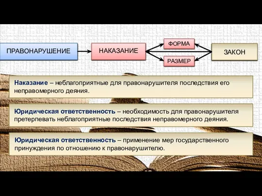 ФОРМА РАЗМЕР Наказание – неблагоприятные для правонарушителя последствия его неправомерного деяния.