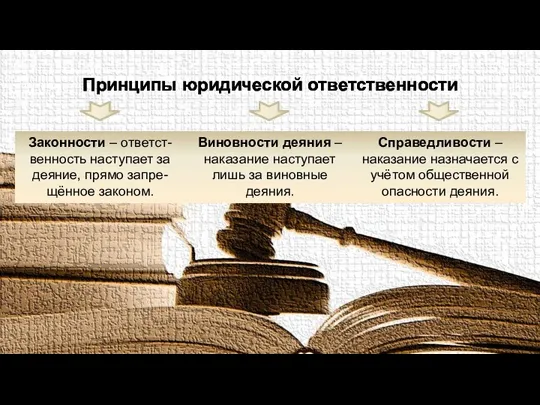 Принципы юридической ответственности Законности – ответст-венность наступает за деяние, прямо запре-щённое