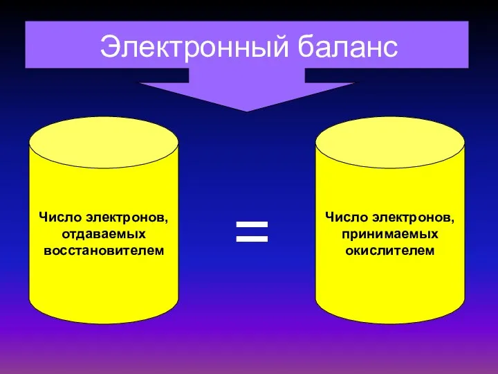 Электронный баланс = Число электронов, отдаваемых восстановителем Число электронов, принимаемых окислителем