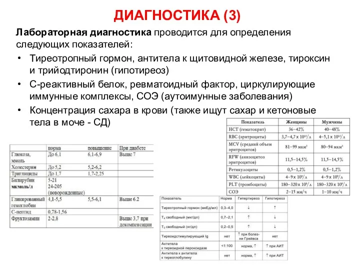 ДИАГНОСТИКА (3) Лабораторная диагностика проводится для определения следующих показателей: Тиреотропный гормон,