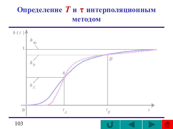 Определение T и τ интерполяционным методом