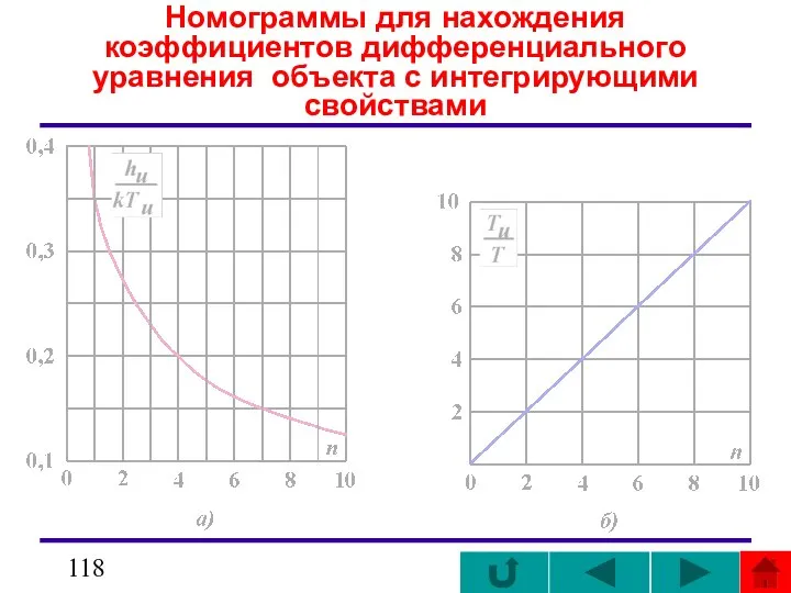 Номограммы для нахождения коэффициентов дифференциального уравнения объекта с интегрирующими свойствами