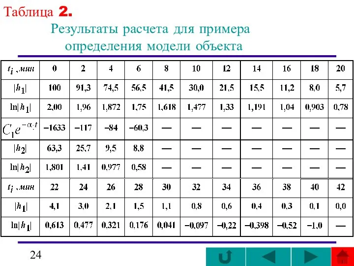 Таблица 2. Результаты расчета для примера определения модели объекта