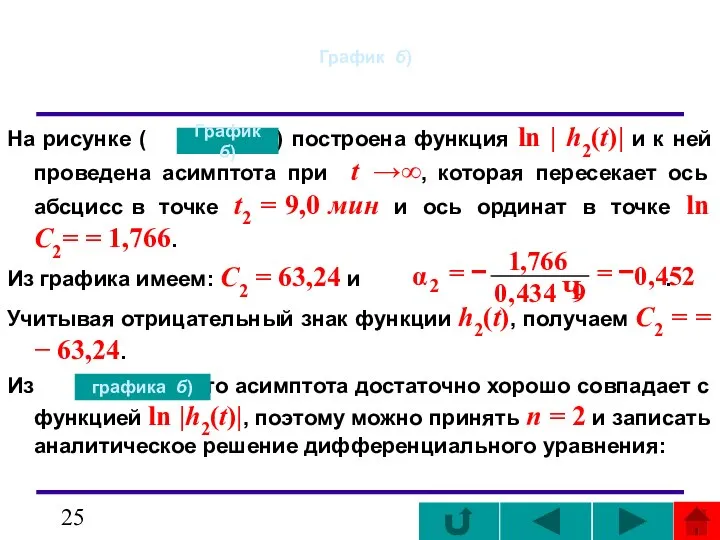 График б) На рисунке ( ) построена функция ln | h2(t)|