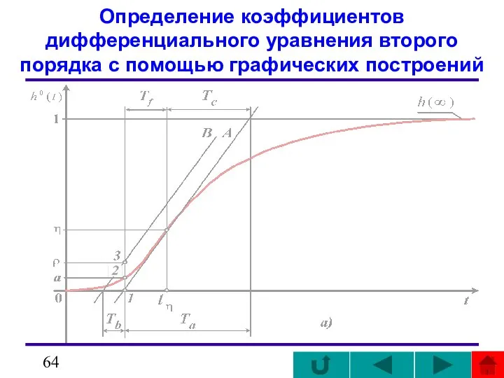 Определение коэффициентов дифференциального уравнения второго порядка с помощью графических построений