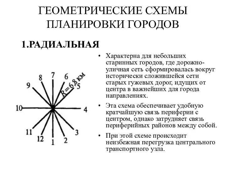 ГЕОМЕТРИЧЕСКИЕ СХЕМЫ ПЛАНИРОВКИ ГОРОДОВ Характерна для небольших старинных городов, где дорожно-уличная