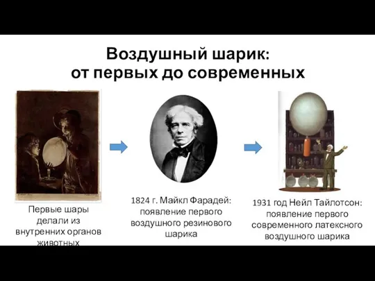 Воздушный шарик: от первых до современных 1824 г. Майкл Фарадей: появление