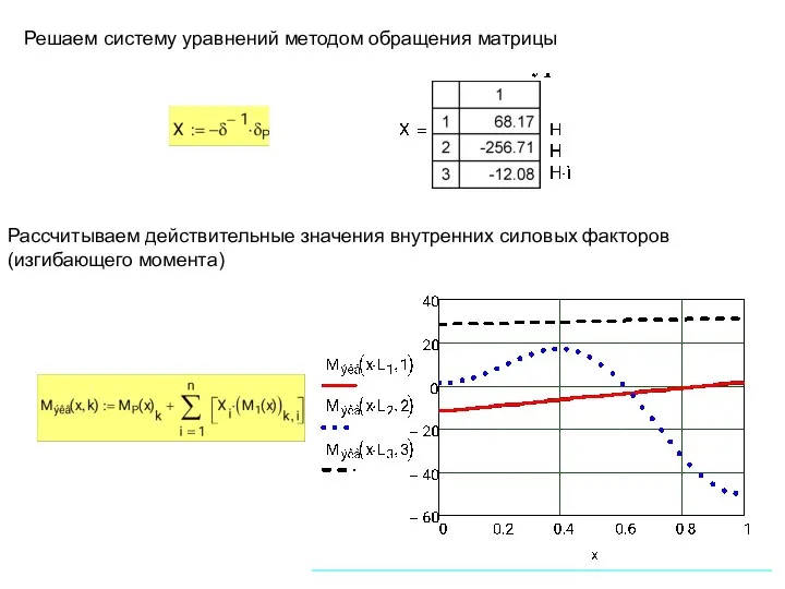 Решаем систему уравнений методом обращения матрицы Рассчитываем действительные значения внутренних силовых факторов (изгибающего момента)