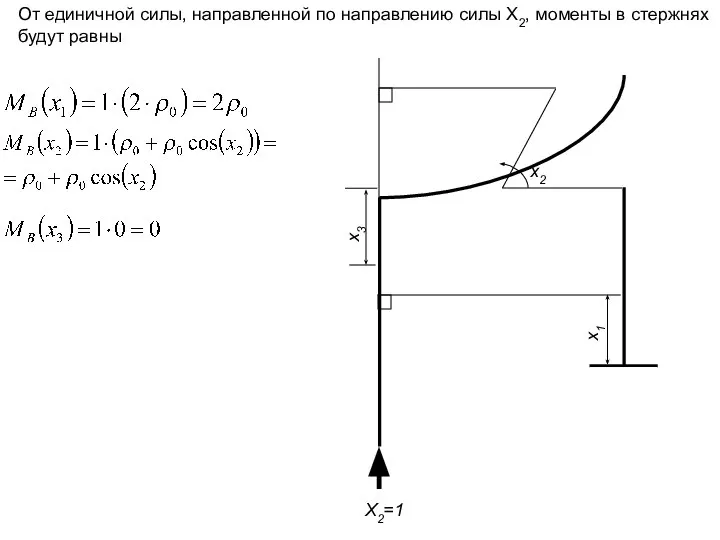 x3 x1 X2=1 x2 От единичной силы, направленной по направлению силы