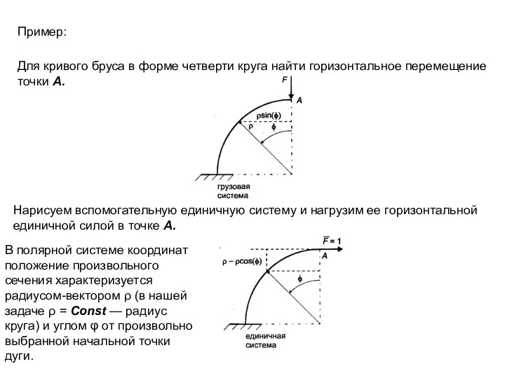 Пример: Для кривого бруса в форме четверти круга найти горизонтальное перемещение