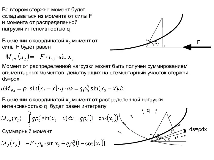 F x2 Во втором стержне момент будет складываться из момента от